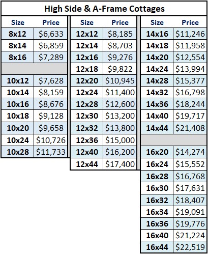 A Frame Cottage pricing