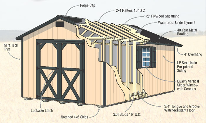 Custom shed detail